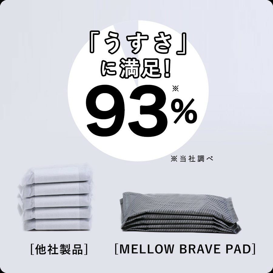 トライアルセット 20cc メンズ ニットトランクス型 | KISS MY LIFE