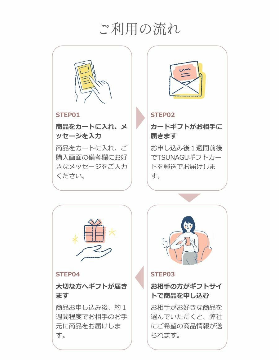 がんお見舞い専用WEBカタログギフト TSUNAGU｜入院・抗がん剤治療の