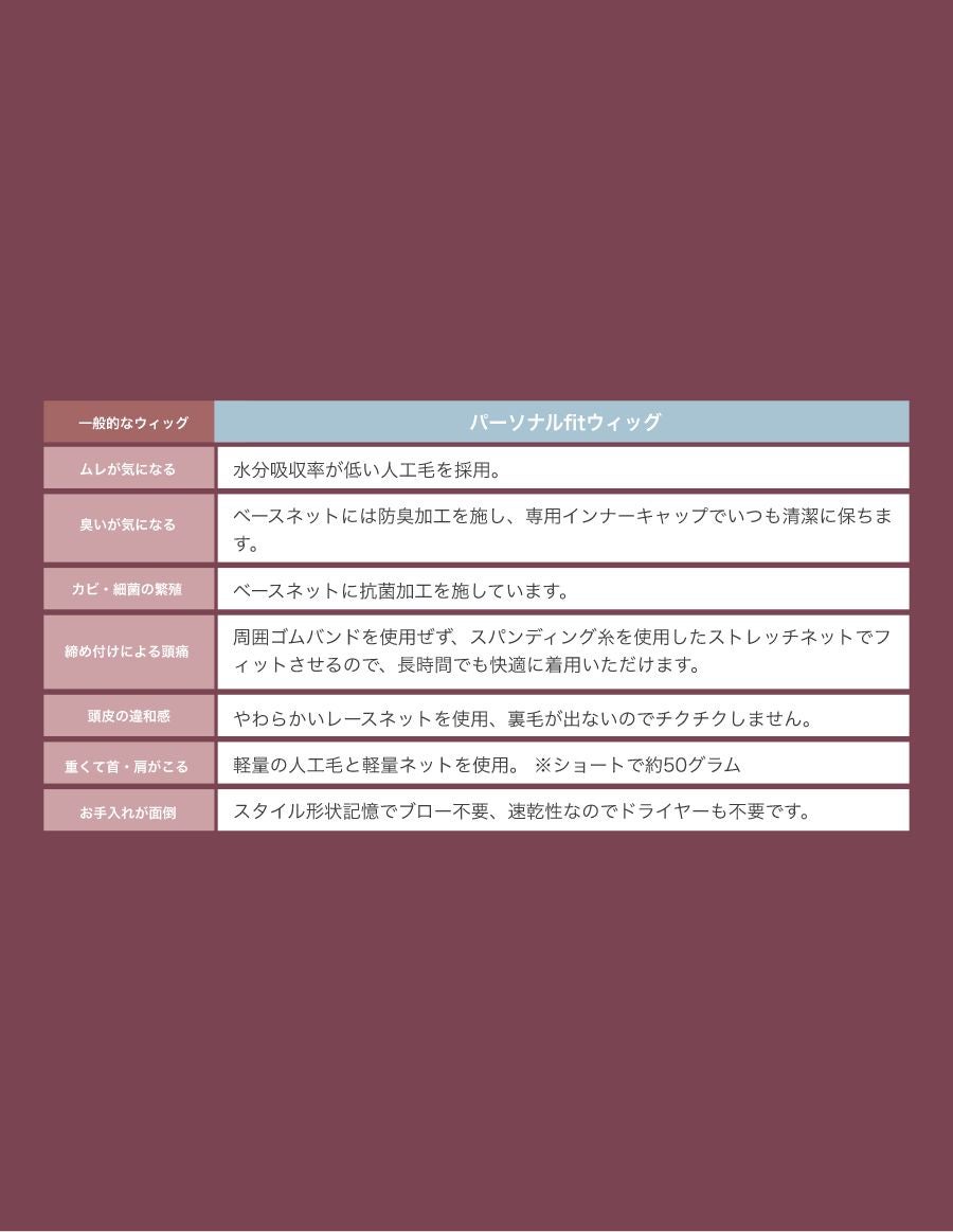 パーソナルフィットウィッグ　 似合わせウイッグ セット