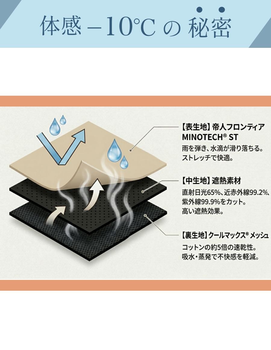 医療用帽子コカゲルハット × 肩掛け