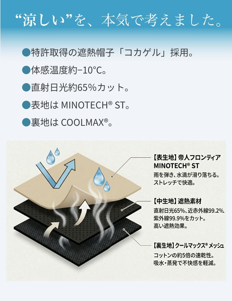 -10℃の帽子 コカゲルコラボレーション　クールマックス仕様 UVカット帽子 日除け帽子
