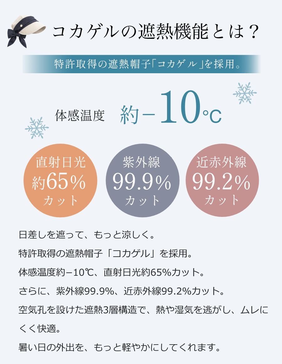 -10℃の帽子 コカゲルコラボレーション　クールマックス仕様 UVカット帽子 日除け帽子