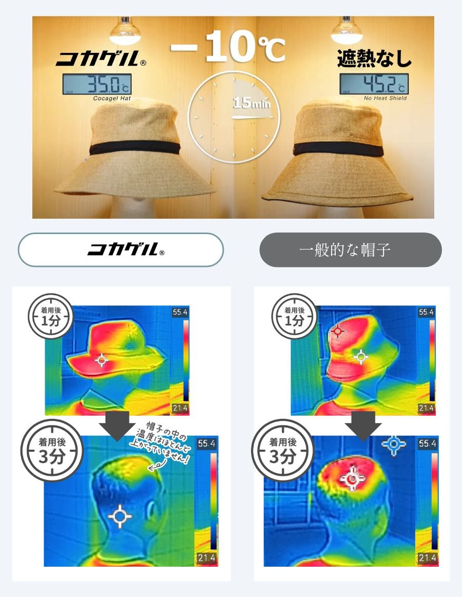 -10℃の帽子 コカゲルコラボレーション　クールマックス仕様 UVカット帽子 日除け帽子